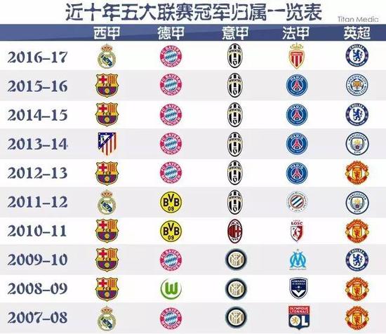 三者相对位